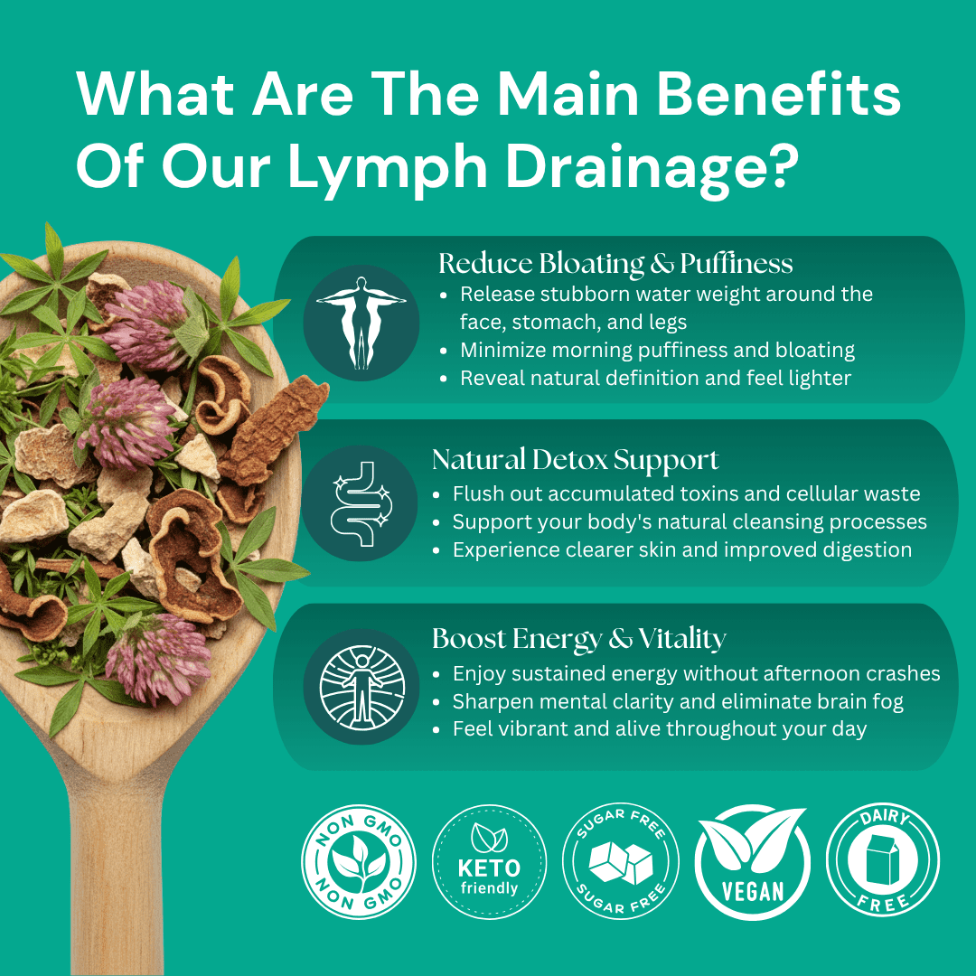 Lymphatic Drainage Herbal Drops - HerbalEase