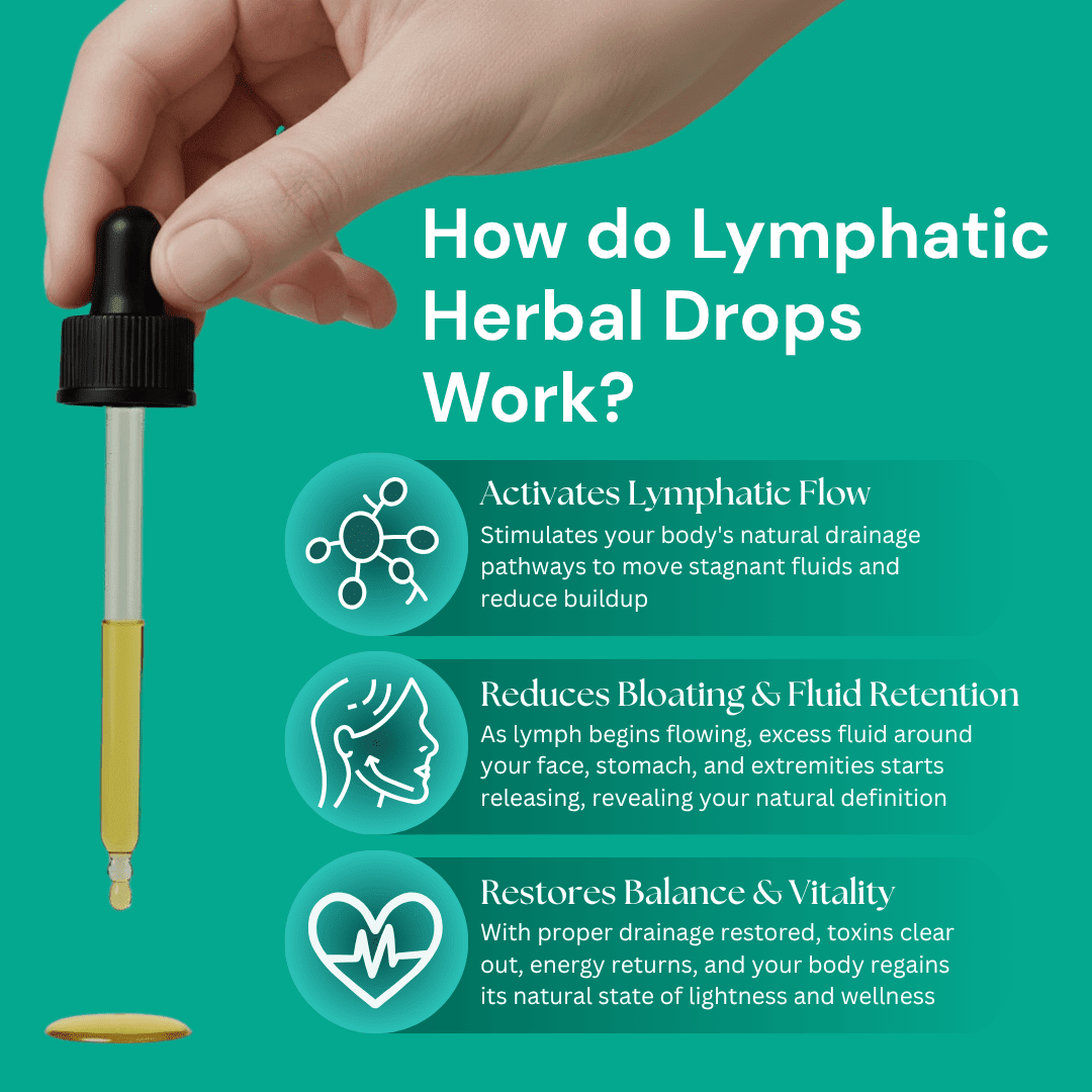 Lymphatic Drainage Herbal Drops - HerbalEase